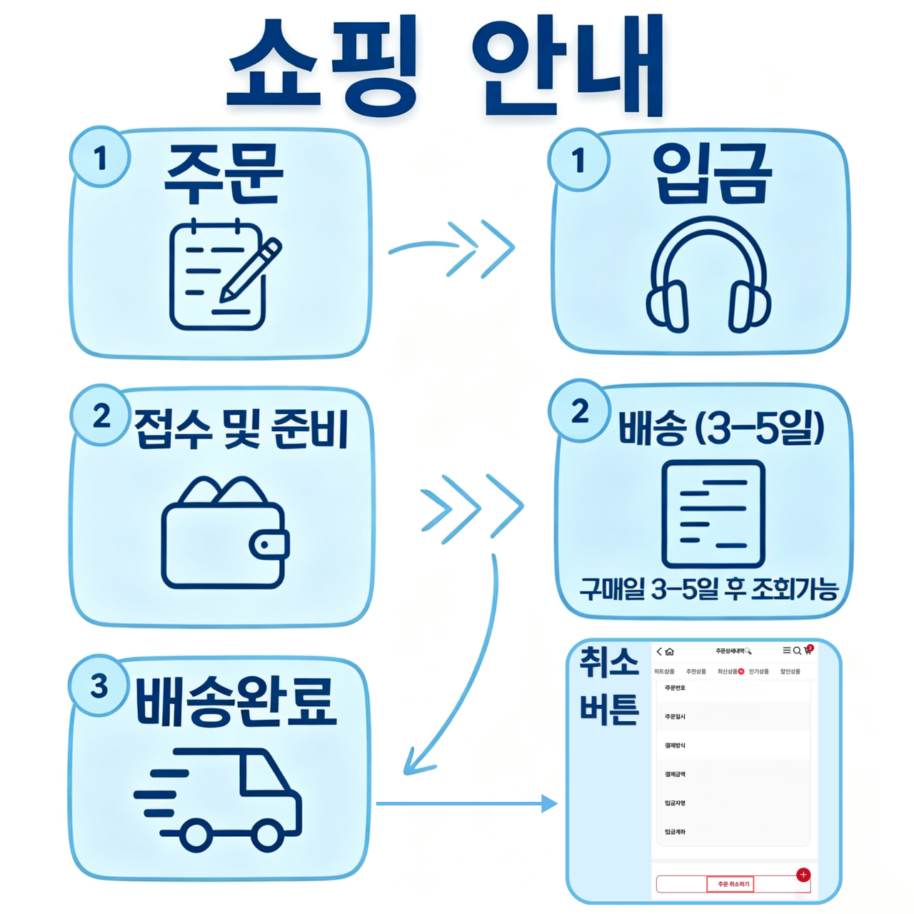 [CROCS] 크록스 라이트라이드 360 클로그 206708 남녀공용 샌들 슬리퍼 6컬러