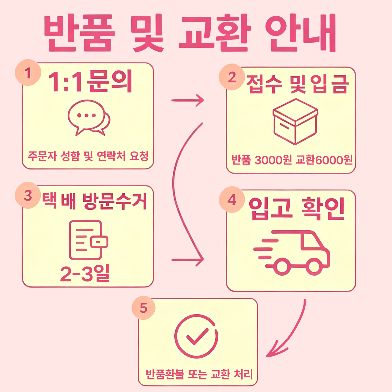 [크록스] 라이트라이드 클로그 204592-462 네이비/화이트